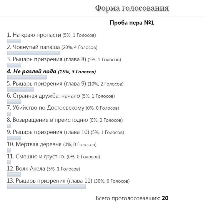 Результаты Проба Пера №1
