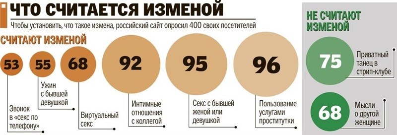 что такое измена