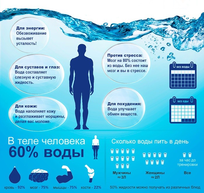 как и сколько пить воды