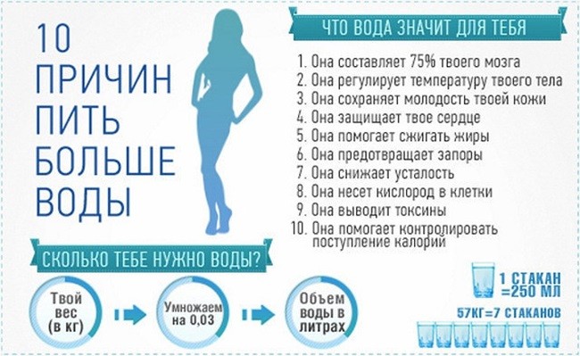 почему пить воду нужно