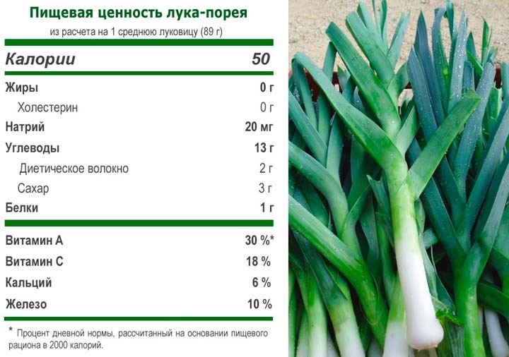 пищевая ценность лук порей