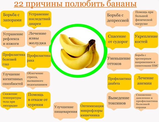 почему нужно есть бананы