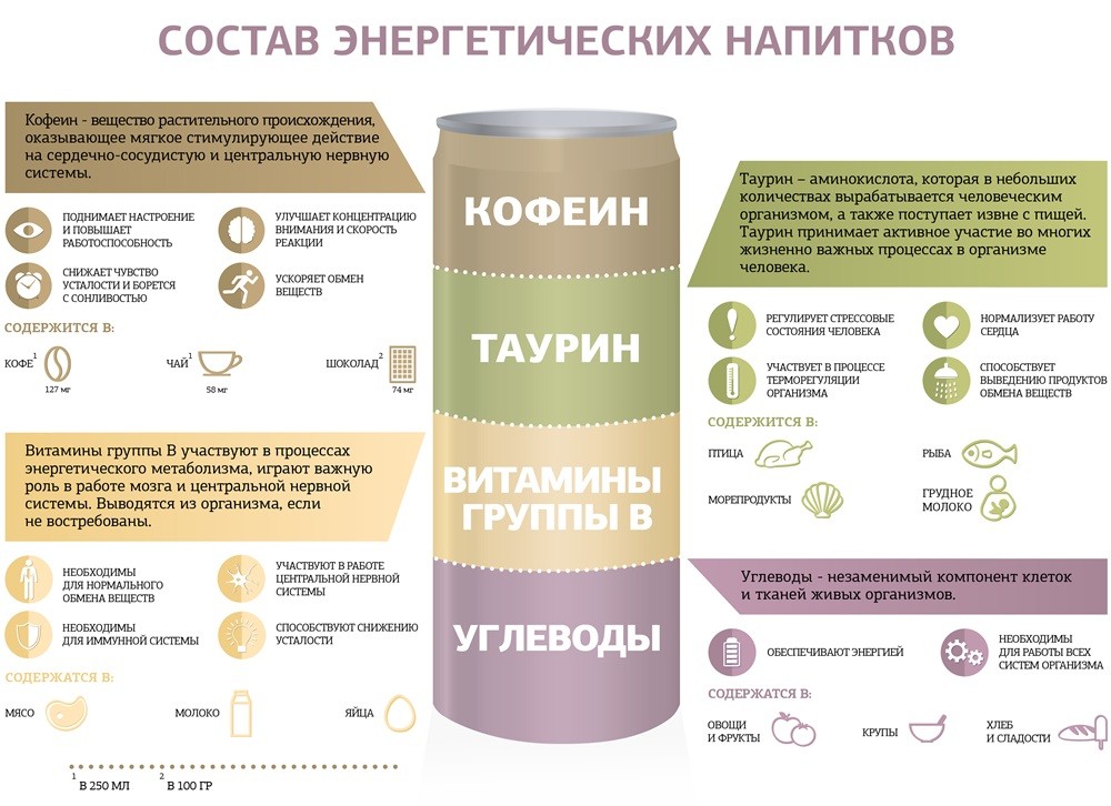 состав энергетиков
