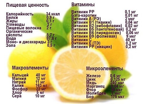 состав лимона