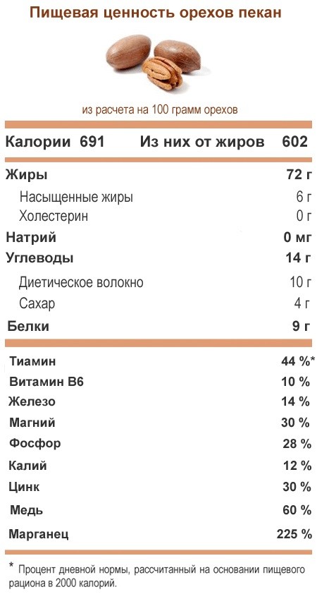 состав орехов пекан