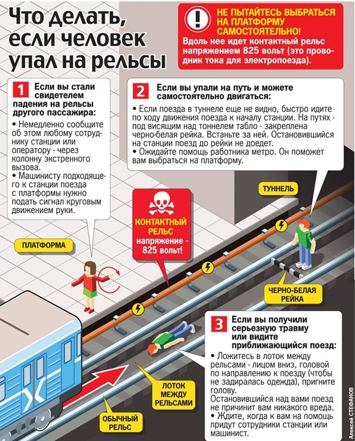 упал на рельсы в метро что делать