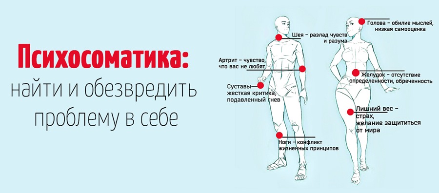 Психосоматика заболевания картинка