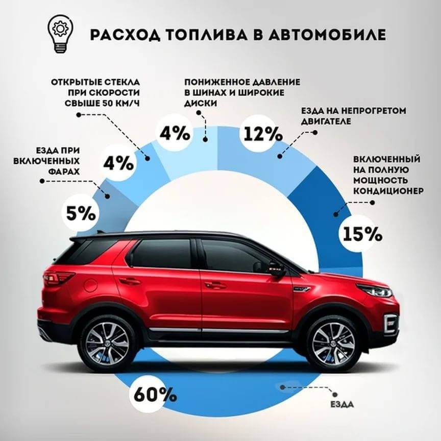 что влияет на расход бензина