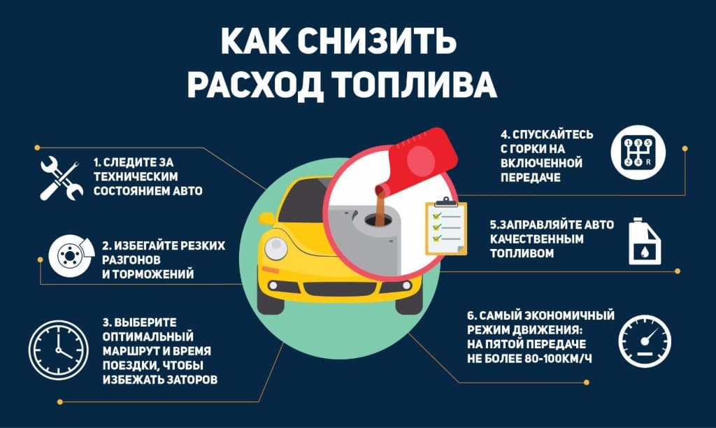 как снизить расход бензина