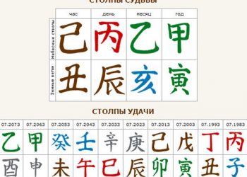 Четыре столпа судьбы