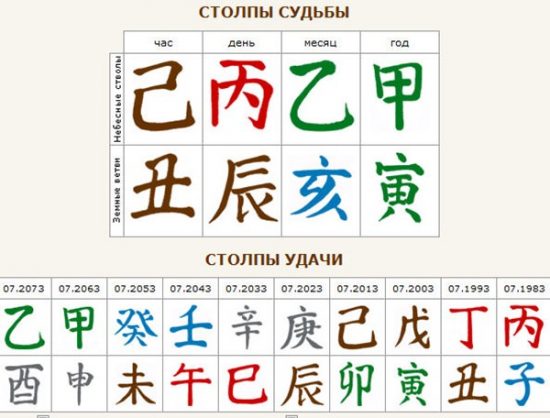 Четыре столпа судьбы