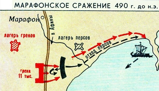 Марафонское сражение схема