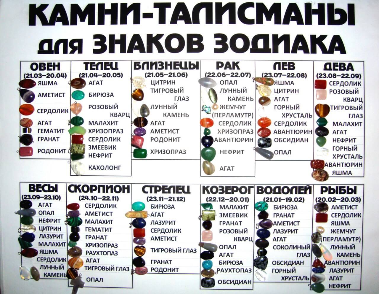 камни амулеты по знакам зодиака
